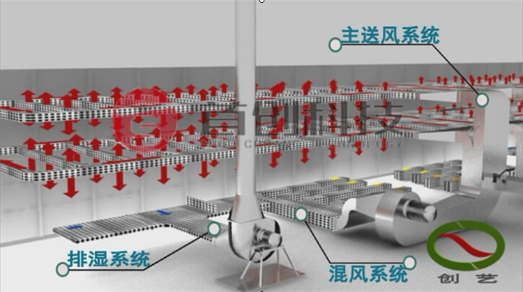 四川粮食干燥设备厂家.jpg 四川粮食干燥设备厂家.jpg